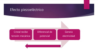 Efecto piezoeléctrico
Cristal recibe
tensión mecánica
Diferencial de
potencial
Genera
electricidad
 