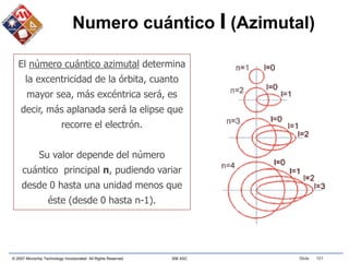 © 2007 Microchip Technology Incorporated. All Rights Reserved. 306 ASC Slide 101
El número cuántico azimutal determina
la excentricidad de la órbita, cuanto
mayor sea, más excéntrica será, es
decir, más aplanada será la elipse que
recorre el electrón.
Su valor depende del número
cuántico principal n, pudiendo variar
desde 0 hasta una unidad menos que
éste (desde 0 hasta n-1).
Numero cuántico I (Azimutal)
 
