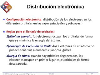 © 2007 Microchip Technology Incorporated. All Rights Reserved. 306 ASC Slide 107
Distribución electrónica
 
