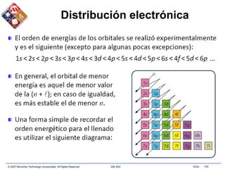 © 2007 Microchip Technology Incorporated. All Rights Reserved. 306 ASC Slide 108
Distribución electrónica
 