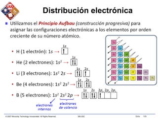 © 2007 Microchip Technology Incorporated. All Rights Reserved. 306 ASC Slide 109
Distribución electrónica
 