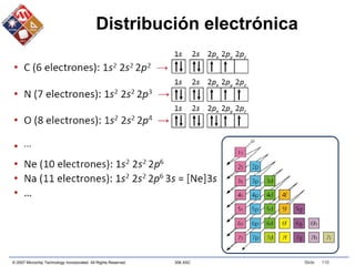 © 2007 Microchip Technology Incorporated. All Rights Reserved. 306 ASC Slide 110
Distribución electrónica
 