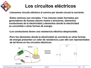 © 2007 Microchip Technology Incorporated. All Rights Reserved. 306 ASC Slide 126
Los circuitos eléctricos
-Llamamos circuito eléctrico al camino por donde circula la corriente.
-Estos caminos son cerrados. Y los mismos están formados por
generadores de fuerzas electro motriz o tensiones, elementos
conductores de la electricidad y elementos donde la electricidad
es convertida a otras formas de energía.
-Los conductores tienen una resistencia eléctrica despreciable.
-Pero los elementos donde la electricidad se convierte en otras formas
de energía presentan un valor de resistencia y por ello son representados
de tal forma en los circuitos eléctricos:
 
