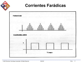 © 2007 Microchip Technology Incorporated. All Rights Reserved. 306 ASC Slide 17
Corrientes Farádicas
 