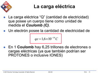 © 2007 Microchip Technology Incorporated. All Rights Reserved. 306 ASC Slide 33
La carga eléctrica
 La carga eléctrica “Q” (cantidad de electricidad)
que posee un cuerpo tiene como unidad de
medida el Coulomb (C).
 Un electrón posee la cantidad de electricidad de
 En 1 Coulomb hay 6,25 trillones de electrones o
cargas eléctricas (ya que también podrían ser
PROTONES o inclusive IONES)
C
qe 19
10
6
,
1 


 