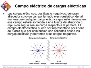 © 2007 Microchip Technology Incorporated. All Rights Reserved. 306 ASC Slide 34
Campo eléctrico de cargas eléctricas
 Las cargas eléctricas, positivas o negativas, generan
alrededor suyo un campo llamado electroestático, de tal
manera que cualquier carga eléctrica que esté inmersa en
ese campo estará sometida a una fuerza de atracción o
repulsión según sea su carga respecto a la primera. El
campo electroestático puede ser representado por líneas
de fuerza que por convención son salientes desde las
cargas positivas y entrantes a las cargas negativas.
 