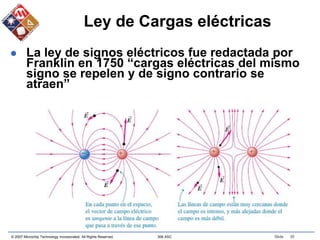 © 2007 Microchip Technology Incorporated. All Rights Reserved. 306 ASC Slide 35
Ley de Cargas eléctricas
 La ley de signos eléctricos fue redactada por
Franklin en 1750 “cargas eléctricas del mismo
signo se repelen y de signo contrario se
atraen”
 