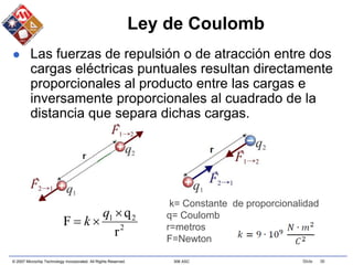 © 2007 Microchip Technology Incorporated. All Rights Reserved. 306 ASC Slide 36
Ley de Coulomb
 Las fuerzas de repulsión o de atracción entre dos
cargas eléctricas puntuales resultan directamente
proporcionales al producto entre las cargas e
inversamente proporcionales al cuadrado de la
distancia que separa dichas cargas.
2
2
1
r
q
F



q
k
k= Constante de proporcionalidad
q= Coulomb
r=metros
F=Newton
 
