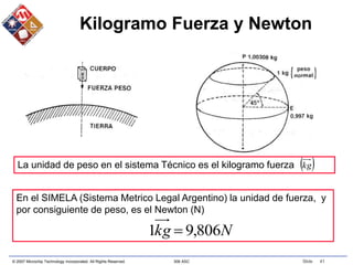 © 2007 Microchip Technology Incorporated. All Rights Reserved. 306 ASC Slide 41
Kilogramo Fuerza y Newton
 
kg
La unidad de peso en el sistema Técnico es el kilogramo fuerza
En el SIMELA (Sistema Metrico Legal Argentino) la unidad de fuerza, y
por consiguiente de peso, es el Newton (N)
N
kg 806
,
9
1 
 