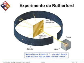 © 2007 Microchip Technology Incorporated. All Rights Reserved. 306 ASC Slide 80
Según el propio Rutherford, ".... era como disparar
balas sobre un hoja de papel y ver que rebotan".
Experimento de Rutherford
 