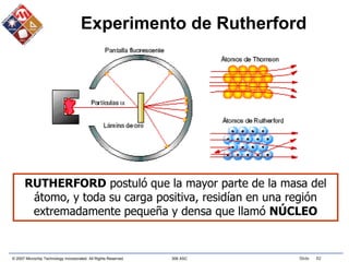 © 2007 Microchip Technology Incorporated. All Rights Reserved. 306 ASC Slide 82
RUTHERFORD postuló que la mayor parte de la masa del
átomo, y toda su carga positiva, residían en una región
extremadamente pequeña y densa que llamó NÚCLEO
Experimento de Rutherford
 