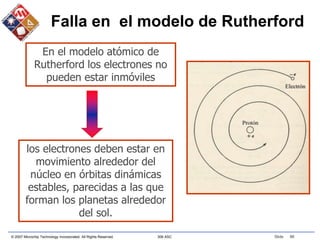 © 2007 Microchip Technology Incorporated. All Rights Reserved. 306 ASC Slide 86
En el modelo atómico de
Rutherford los electrones no
pueden estar inmóviles
los electrones deben estar en
movimiento alrededor del
núcleo en órbitas dinámicas
estables, parecidas a las que
forman los planetas alrededor
del sol.
Falla en el modelo de Rutherford
 