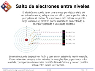 © 2007 Microchip Technology Incorporated. All Rights Reserved. 306 ASC Slide 88
El electrón no puede tener una energía por debajo de la del
modo fundamental, así que una vez allí no puede perder más y
precipitarse al núcleo. Si, estando en este estado, de pronto
llega un fotón, el electrón puede absorberlo aumentando su
energía y pasando a un estado excitado
El electrón puede despedir un fotón y caer en un estado de menor energía.
Estos saltos son siempre entre estados de energías fijas, y por tanto la luz
emitida corresponde a frecuencias también bien definidas, y no son posibles
saltos entre ramas intermedias.
Salto de electrones entre niveles
 