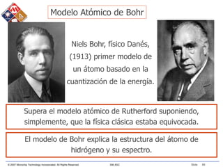 © 2007 Microchip Technology Incorporated. All Rights Reserved. 306 ASC Slide 89
Niels Bohr, físico Danés,
(1913) primer modelo de
un átomo basado en la
cuantización de la energía.
El modelo de Bohr explica la estructura del átomo de
hidrógeno y su espectro.
Supera el modelo atómico de Rutherford suponiendo,
simplemente, que la física clásica estaba equivocada.
Modelo Atómico de Bohr
 