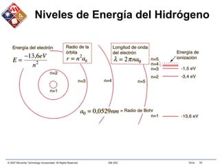 © 2007 Microchip Technology Incorporated. All Rights Reserved. 306 ASC Slide 90
Niveles de Energía del Hidrógeno
 