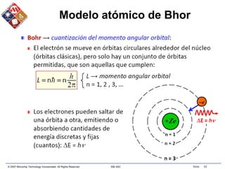 © 2007 Microchip Technology Incorporated. All Rights Reserved. 306 ASC Slide 92
Modelo atómico de Bhor
 