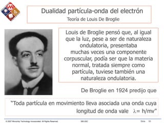 © 2007 Microchip Technology Incorporated. All Rights Reserved. 306 ASC Slide 93
Louis de Broglie pensó que, al igual
que la luz, pese a ser de naturaleza
ondulatoria, presentaba
muchas veces una componente
corpuscular, podía ser que la materia
normal, tratada siempre como
partícula, tuviese también una
naturaleza ondulatoria.
“Toda partícula en movimiento lleva asociada una onda cuya
longitud de onda vale l= h/mv”
Dualidad partícula-onda del electrón
Teoría de Louis De Broglie
De Broglie en 1924 predijo que
 