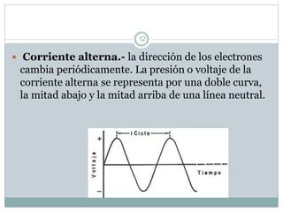  Corriente alterna.- la dirección de los electrones
cambia periódicamente. La presión o voltaje de la
corriente alterna se representa por una doble curva,
la mitad abajo y la mitad arriba de una línea neutral.
12
 