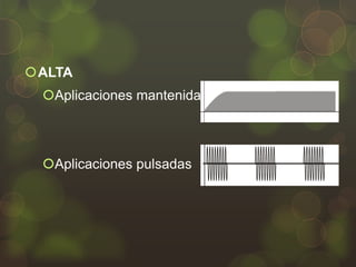 ALTA
Aplicaciones mantenidas

Aplicaciones pulsadas

 