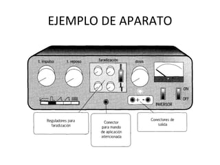 EJEMPLO DE APARATO 
