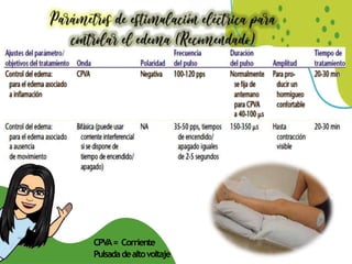 CPVA= Corriente
Pulsadadealtovoltaje
 