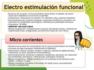 •Se aplica de acuerdo a la funcionalidad y tiene efecto inmediato. Se usa en
casos para restablecer una función ya perdida.
•lndicaciones: Subluxación de hombro, PC, Parkinson, lctus, Lesiones medulares
•Contraindicaciones: tumores, Embarazo, implantes metabólicos, pacientes con
alteración de sensibilidad y psicológica, inflamaciones, patologías cardiacas
•Frecuencia:10-100Hz
•AMPLITUD –
sólo hasta 120mA
•Efectos terapéuticos: Fortalecimiento muscular, facilitación motora, inhibición de
espasticidad (musc. antagonistas), aumento del rango del mov. Pasivo.
•Se aplica para casos de consolidación de fx y para la estimulación de heridas.
•Corriente de Baja intensidad. MONOFASlCA O BlFASlCA
•lndicaciones: Ulceras venosas, heridas y cicatrices, lesiones de tejidos blandos,
inflamación, fx, dolor, lesiones de nervio periférico.
•Contraindicaciones: Embarazo, implantes metabólicos, pacientes con alteración
de sensibilidad y psicológica, inflamaciones, patologías cardiacas
•Efectos terapéuticos: Síntesis y proliferación de proteínas de las células de piel,
tendón, cartílago y hueso.
•Efectos fisiológicos: Aumenta la formación de tejido nuevo, permeabilidad
vasculary angiogénesis.
Micro corrientes
Electro estimulación funcional
 