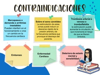 Marcapasos a
demanda o arritmias
inestables
Pueden interferir en el
funcionamiento o crea
un cambio en la
frecuencia cardiaca
Sobre el seno carotídeo
La estimulación de estas
zonas puede inducir un
descenso rápido de la
presión arterial y de
la frecuencia cardíaca que
provoque el desmayo del
paciente.
Trombosis arterial o
venosa o
tromboflebitis
la estimulación puede
aumentar la circulación, lo
que incrementa el riesgo
de que se liberen
émbolos.
Embarazo
Enfermedad
Cardiaca
Deterioro de estado
mental y
sensibilidad
 