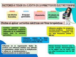 Efectos térmicos: Generan calor al
circular energía electromagnética
en los tejidos (Ley de Joule), más
con altas frecuencias( más de 500
Los efectos
buscados.
El método de
aplicación.
El equipo
generador.
El paciente.
Cambios químicos: Actúan
sobre disoluciones orgánicas
influyendo en el metabolismo
(sobre todo la corriente
galvánica).
Influencia sensitiva: En receptores
nerviosos-sensitivos, buscando
concienciación y analgesia, más
con baja frecuencia (menos 1
000 Hz).
Influencia motora: En fibras
musculares o nerviosas, con baja
frecuencia (menos 250 Hz).
Influencia en la regeneración tisular: Se
produce una influencia biofísica que estimula
el metabolismo celular hacia la multiplicación
e influye en el reordenamiento y
reestructuración de la matriz del tejido. 000 Hz).
 