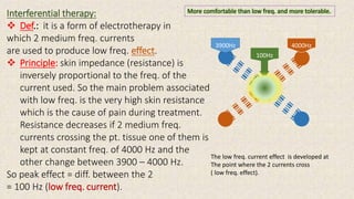 electrotherapeutic modalities | PPTX