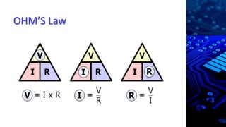 OHM’S Law
 