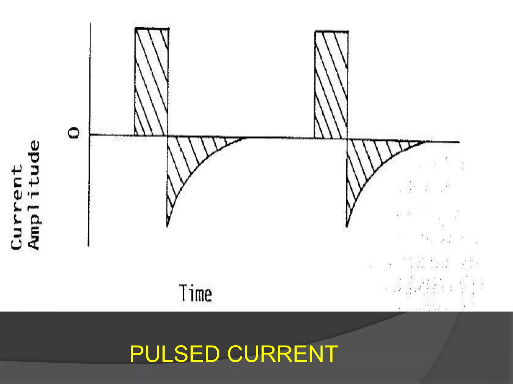 PULSED CURRENT
 