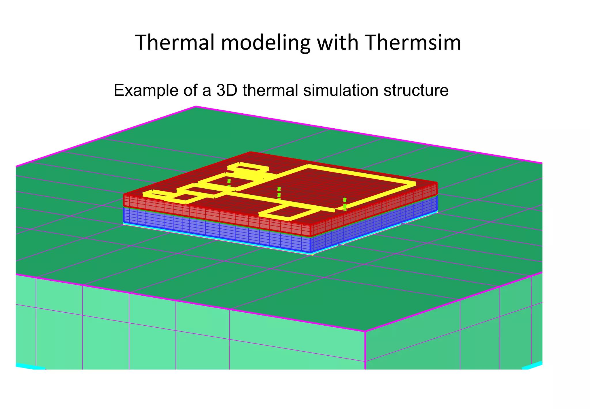 Thermal modeling with Thermsim Example of a 3D thermal simulation structure 