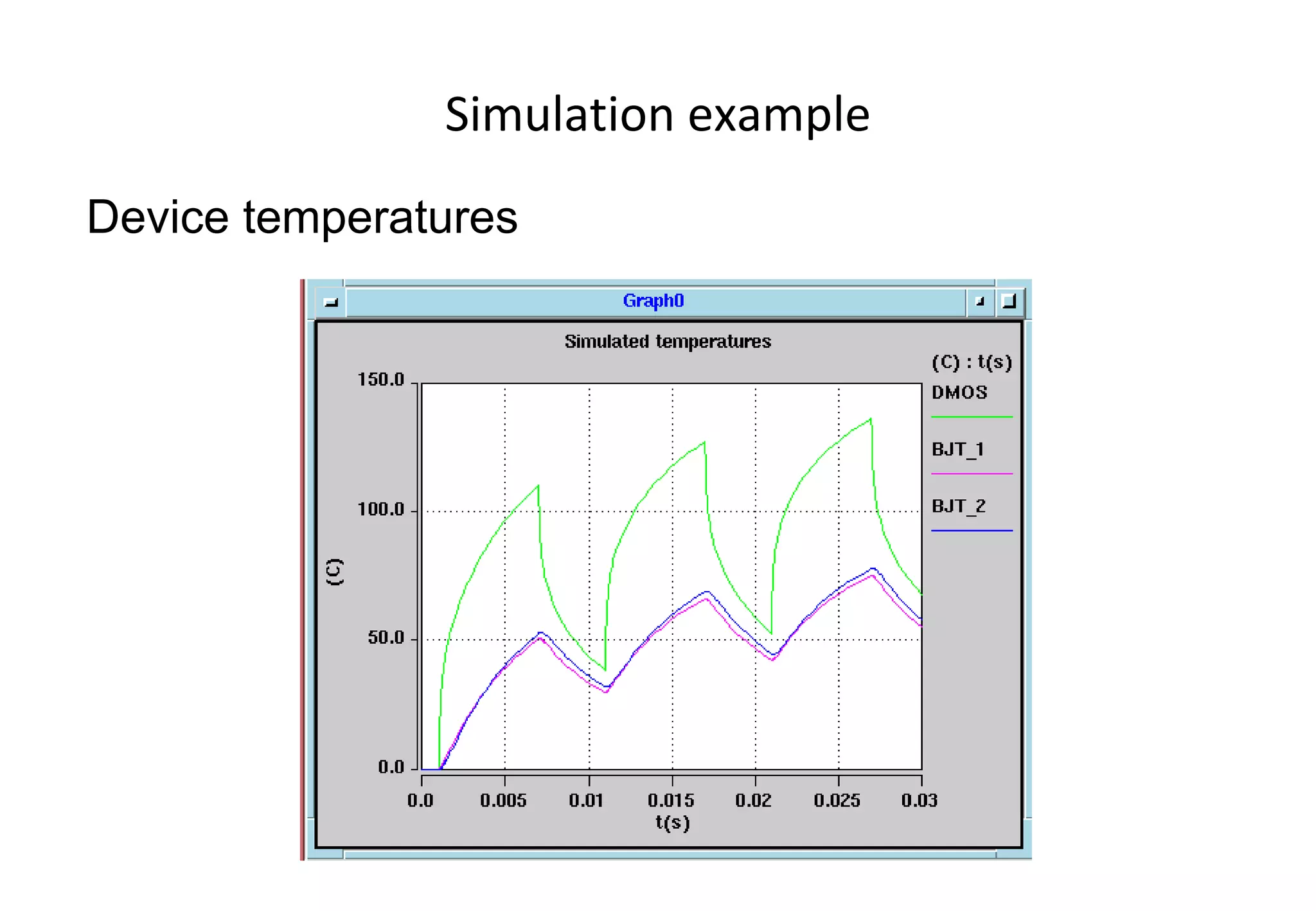 Simulation example Device temperatures 