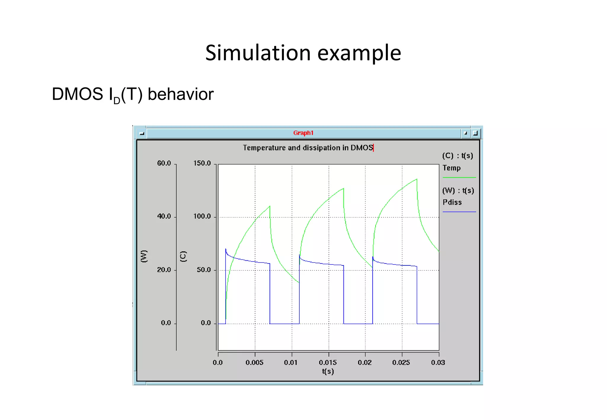 Simulation example DMOS I D (T) behavior 
