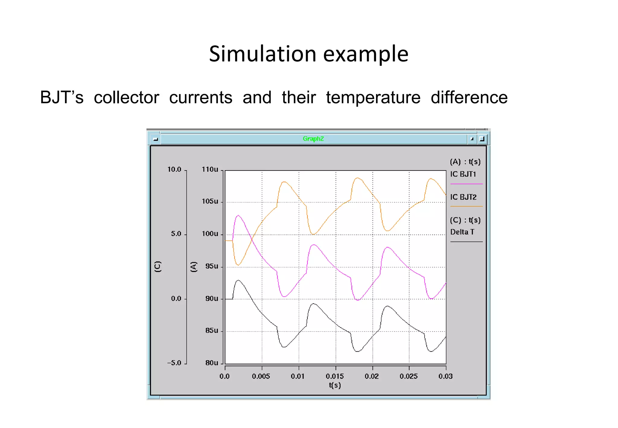 Simulation example BJT’s  collector  currents  and  their  temperature  difference 