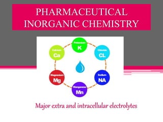 PHARMACEUTICAL
INORGANIC CHEMISTRY
Major extra and intracellular electrolytes
 