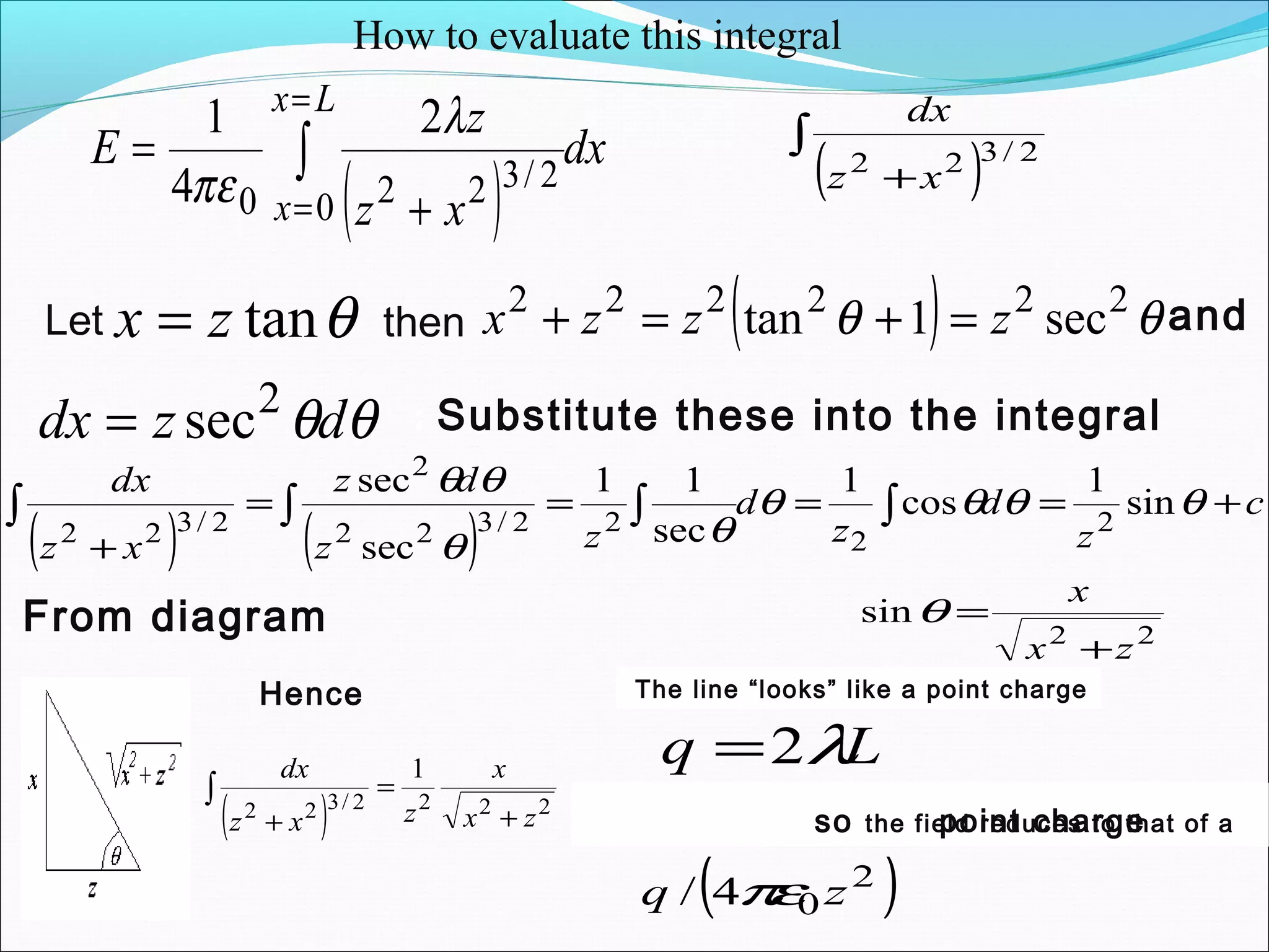 ( )
∫
+
2/322
xz
dx
( )
dx
xz
z
E
Lx
x
∫
=
= +
=
0
2/3220
2
4
1 λ
πε
How to evaluate this integral
Let θtanzx = then ( ) θθ 222222
sec1tan zzzx =+=+ and
θθdzdx 2
sec= Substitute these into the integral:
( ) ( )
c
z
d
z
d
zz
dz
xz
dx
+====
+
∫∫∫∫ θθθθ
θθ
θθ
sin
1
cos
1
sec
11
sec
sec
2
2
22/322
2
2/322
From diagram, 22
sin
zx
x
+
=θ
( ) 2222/322
1
zx
x
zxz
dx
+
=
+
∫
Hence
Lq λ2=
The line “looks” like a point charge
,so the field reduces to that of a
( )2
04/ zq πε
point charge
 