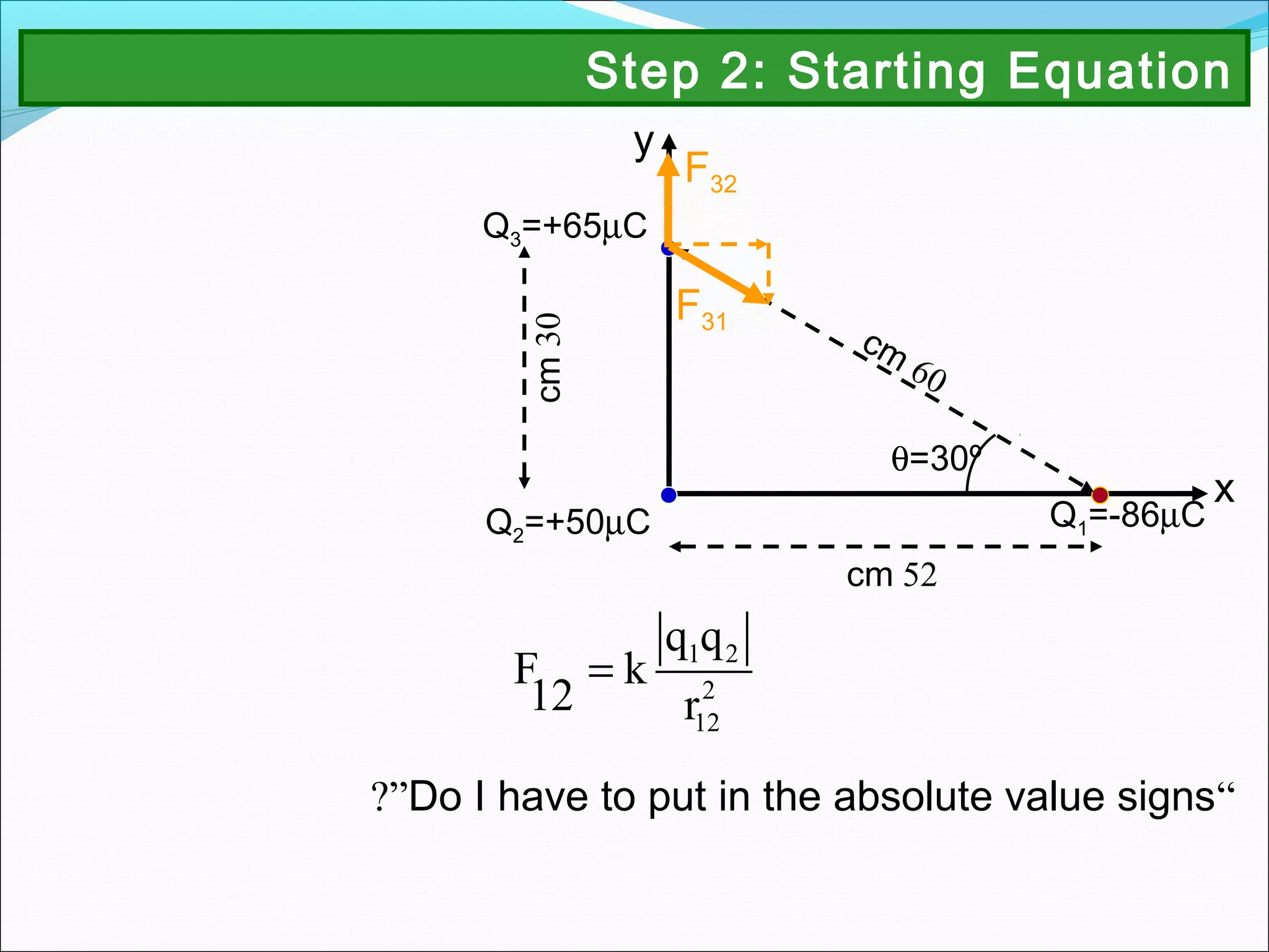 1 2
2
12
q q
F k
12 r
=
“Do I have to put in the absolute value signs?”
x
y
Q2=+50µC
Q3=+65µC
Q1=-86µC
52cm
60
cm
30cm
θ=30º
F31
F32
Step 2: Starting Equation
 