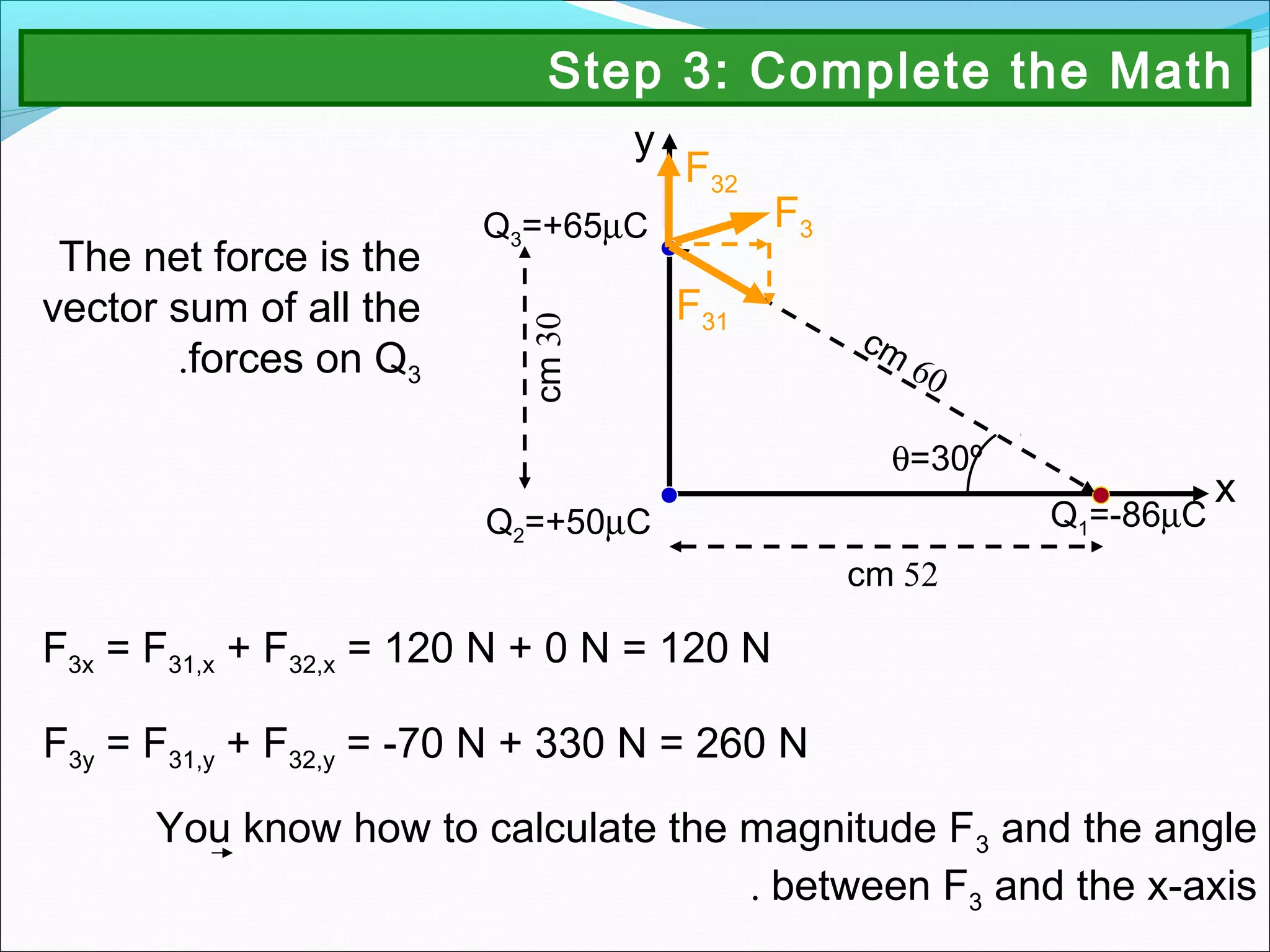 F3x = F31,x + F32,x = 120 N + 0 N = 120 N
F3y = F31,y + F32,y = -70 N + 330 N = 260 N
You know how to calculate the magnitude F3 and the angle
between F3 and the x-axis.
F3
The net force is the
vector sum of all the
forces on Q3.
x
y
Q2=+50µC
Q3=+65µC
Q1=-86µC
52cm
60
cm
30cm
θ=30º
F31
F32
Step 3: Complete the Math
 