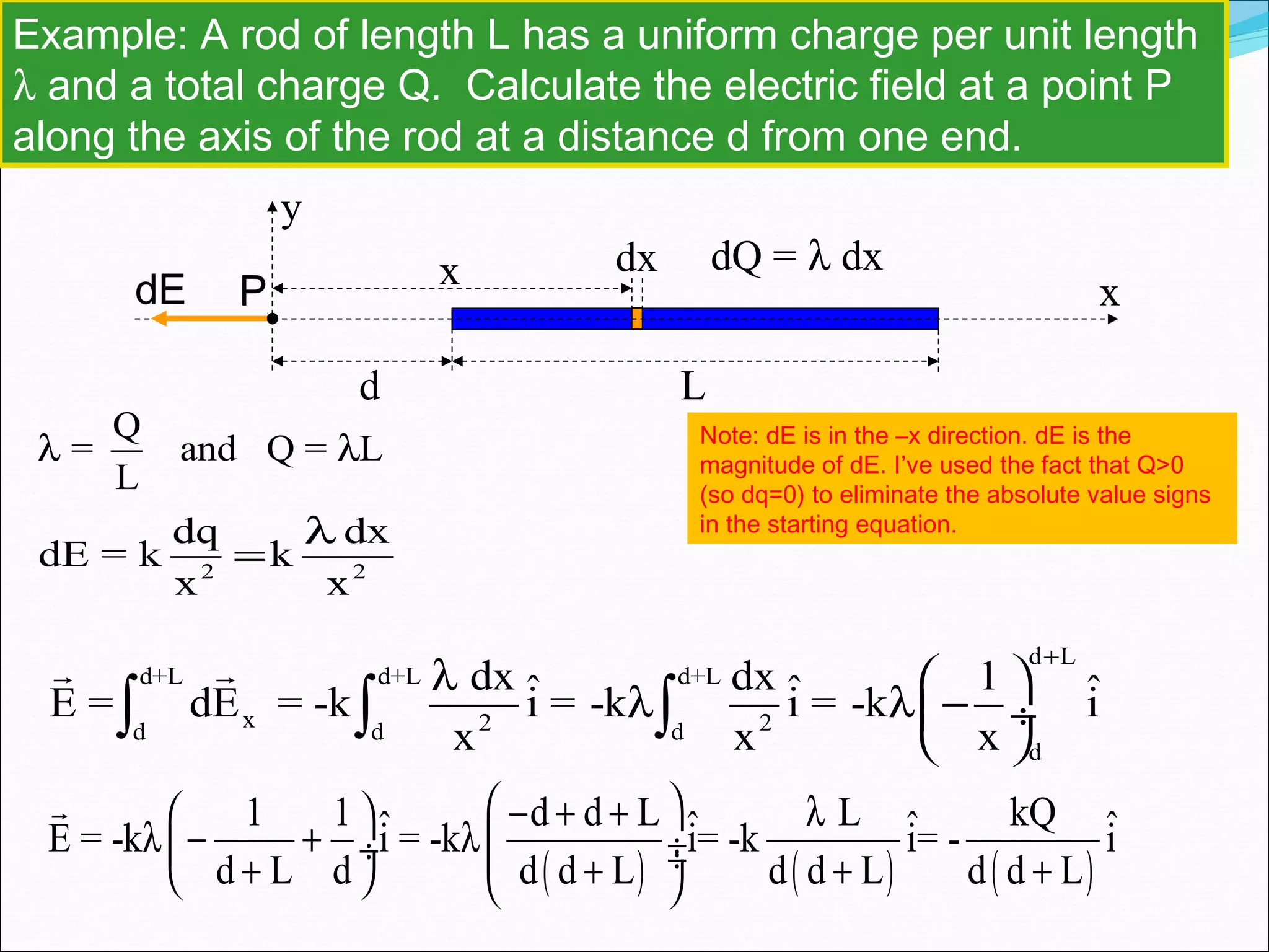 Example: A rod of length L has a uniform charge per unit length
λ and a total charge Q. Calculate the electric field at a point P
along the axis of the rod at a distance d from one end.
Q
= and Q = L
L
λ λ
P x
y
d L
dE x dx dQ = λ dx
2 2
dq dx
dE = k k
x x
λ
=
Note: dE is in the –x direction. dE is the
magnitude of dE. I’ve used the fact that Q>0
(so dq=0) to eliminate the absolute value signs
in the starting equation.
d L
d+L d+L d+L
x 2 2d d d
d
dx dx 1ˆ ˆ ˆE = dE = -k i = -k i = -k i
x x x
+
λ  
λ λ − ÷
 
∫ ∫ ∫
r r
( ) ( ) ( )
1 1 d d L L kQˆ ˆ ˆ ˆE = -k i = -k i= -k i= - i
d L d d d L d d L d d L
 − + + λ 
λ − + λ  ÷ ÷  ÷+ + + +   
r
 