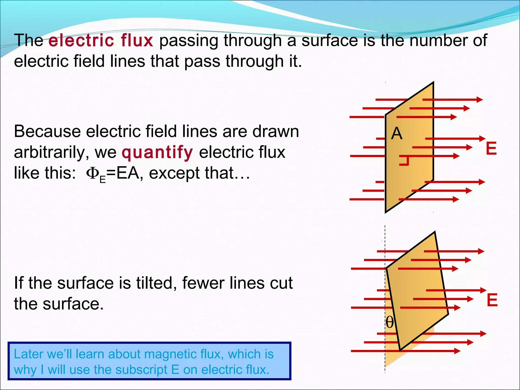 The electric flux passing through a surface is the number of
electric field lines that pass through it.
Because electric field lines are drawn
arbitrarily, we quantify electric flux
like this: ΦE=EA, except that…
If the surface is tilted, fewer lines cut
the surface.
E
A
Later we’ll learn about magnetic flux, which is
why I will use the subscript E on electric flux.
E
θ
 