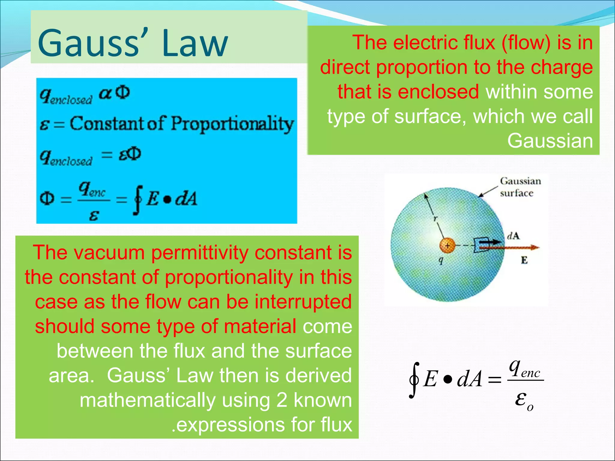 Gauss’ Law
∫ =•
o
encq
dAE
ε
The electric flux (flow) is in
direct proportion to the charge
that is enclosed within some
type of surface, which we call
Gaussian
The vacuum permittivity constant is
the constant of proportionality in this
case as the flow can be interrupted
should some type of material come
between the flux and the surface
area. Gauss’ Law then is derived
mathematically using 2 known
expressions for flux.
 