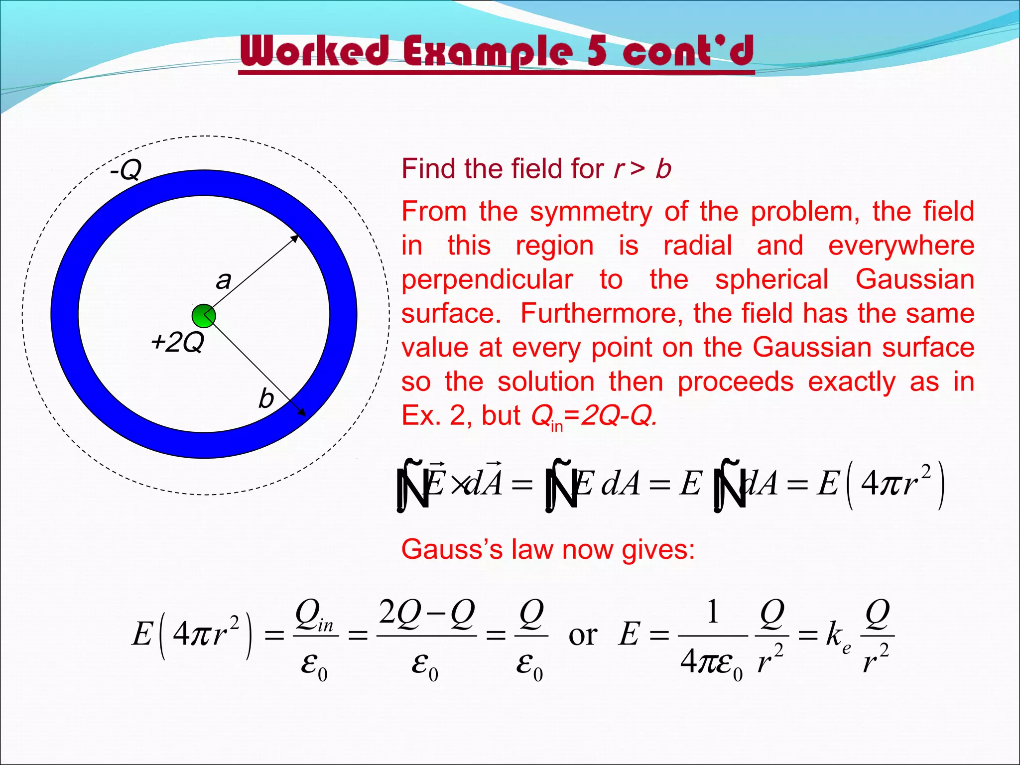 a
b
-Q
+2Q
Find the field for r > b
From the symmetry of the problem, the field
in this region is radial and everywhere
perpendicular to the spherical Gaussian
surface. Furthermore, the field has the same
value at every point on the Gaussian surface
so the solution then proceeds exactly as in
Ex. 2, but Qin=2Q-Q.
( )2
4E dA E dA E dA E rπ× = = =∫ ∫ ∫

Ñ Ñ Ñ
Gauss’s law now gives:
( )2
2 2
0 0 0 0
2 1
4 or
4
in
e
Q Q Q Q Q Q
E r E k
r r
π
ε ε ε πε
−
= = = = =
 