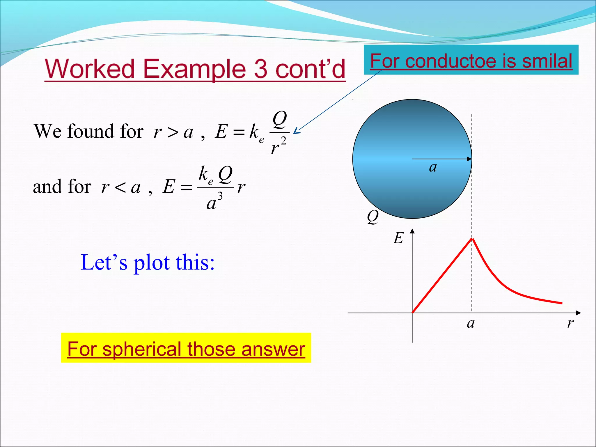 2
3
We found for ,
and for ,
e
e
Q
r a E k
r
k Q
r a E r
a
> =
< =
a
Q
Let’s plot this:
E
ra
For spherical those answer
For conductoe is smilal
 