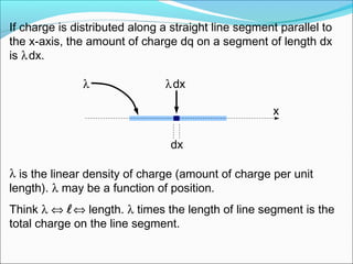 If charge is distributed along a straight line segment parallel to
the x-axis, the amount of charge dq on a segment of length dx
is λdx.
λ is the linear density of charge (amount of charge per unit
length). λ may be a function of position.
Think λ ⇔ ⇔ length. λ times the length of line segment is the
total charge on the line segment.
l
x
dx
λ λdx
 
