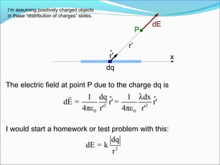 The electric field at point P due to the charge dq is
x
dq
P
2 2
0 0
1 dq 1 dx
dE = r' = r'
4πε r' 4πε r'
λr
$ $
r’
r'$
dE
I’m assuming positively charged objects
in these “distribution of charges” slides.
I would start a homework or test problem with this:
2
dq
dE = k
r
 