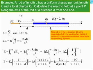 Example: A rod of length L has a uniform charge per unit length
λ and a total charge Q. Calculate the electric field at a point P
along the axis of the rod at a distance d from one end.
Q
= and Q = L
L
λ λ
P x
y
d L
dE x dx dQ = λ dx
2 2
dq dx
dE = k k
x x
λ
=
Note: dE is in the –x direction. dE is the
magnitude of dE. I’ve used the fact that Q>0
(so dq=0) to eliminate the absolute value signs
in the starting equation.
d L
d+L d+L d+L
x 2 2d d d
d
dx dx 1ˆ ˆ ˆE = dE = -k i = -k i = -k i
x x x
+
λ  
λ λ − ÷
 
∫ ∫ ∫
r r
( ) ( ) ( )
1 1 d d L L kQˆ ˆ ˆ ˆE = -k i = -k i= -k i= - i
d L d d d L d d L d d L
 − + + λ 
λ − + λ  ÷ ÷  ÷+ + + +   
r
 