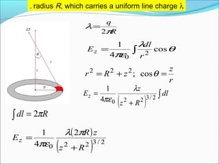 radius R, which carries a uniform line charge λ.
R
q
π
λ
2
=
θ
λ
πε
cos
4
1
2
0
∫=
r
dl
Ez
r
z
zRr =+= θcos;222
( )
∫
+
= dl
Rz
z
Ez 2/32204
1 λ
πε
Rdl π2=∫
( )
( ) 2/3220
2
4
1
Rz
zR
Ez
+
=
πλ
πε
 