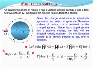 An insulating sphere of radius a has a uniform charge density ρ and a total
positive charge Q. Calculate the electric field outside the sphere.
a
Since the charge distribution is spherically
symmetric we select a spherical Gaussian
surface of radius r > a centered on the
charged sphere. Since the charged sphere
has a positive charge, the field will be
directed radially outward. On the Gaussian
sphere E is always parallel to dA, and is
constant.Q
rE
dA
( )2
Left side: 4E dA E dA E dA E rπ× = = =∫ ∫ ∫
rr
Ñ Ñ Ñ
0 0
Right side: inQ Q
ε ε
=

( )2
2 2
0 0
1
4 or
4
e
Q Q Q
E r E k
r r
π
ε πε
= = =

 