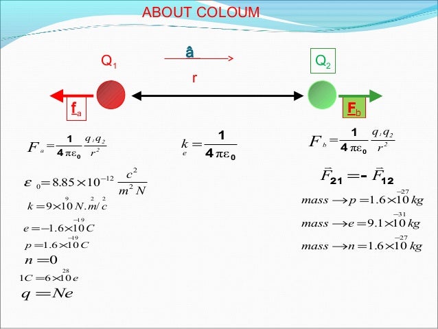Electricity For Physic